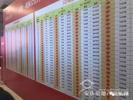 首次！合肥市房產(chǎn)局正面回答“限購是否升級”問題！