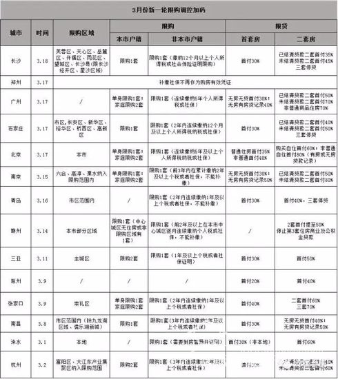 首次！合肥市房產(chǎn)局正面回答“限購是否升級”問題！